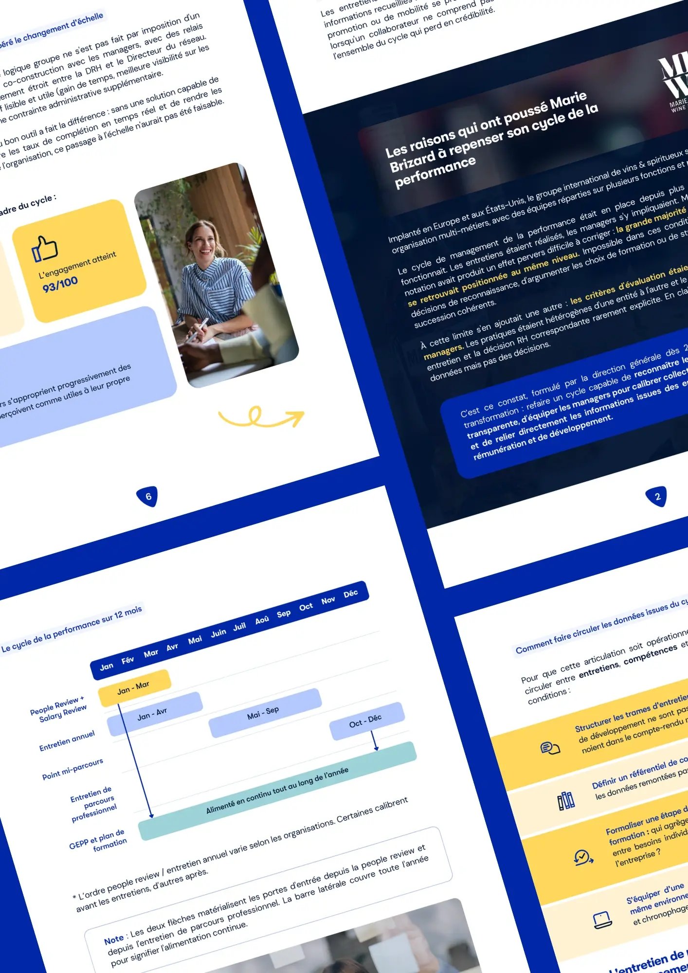 cycle_de_la_performance_skillup_1