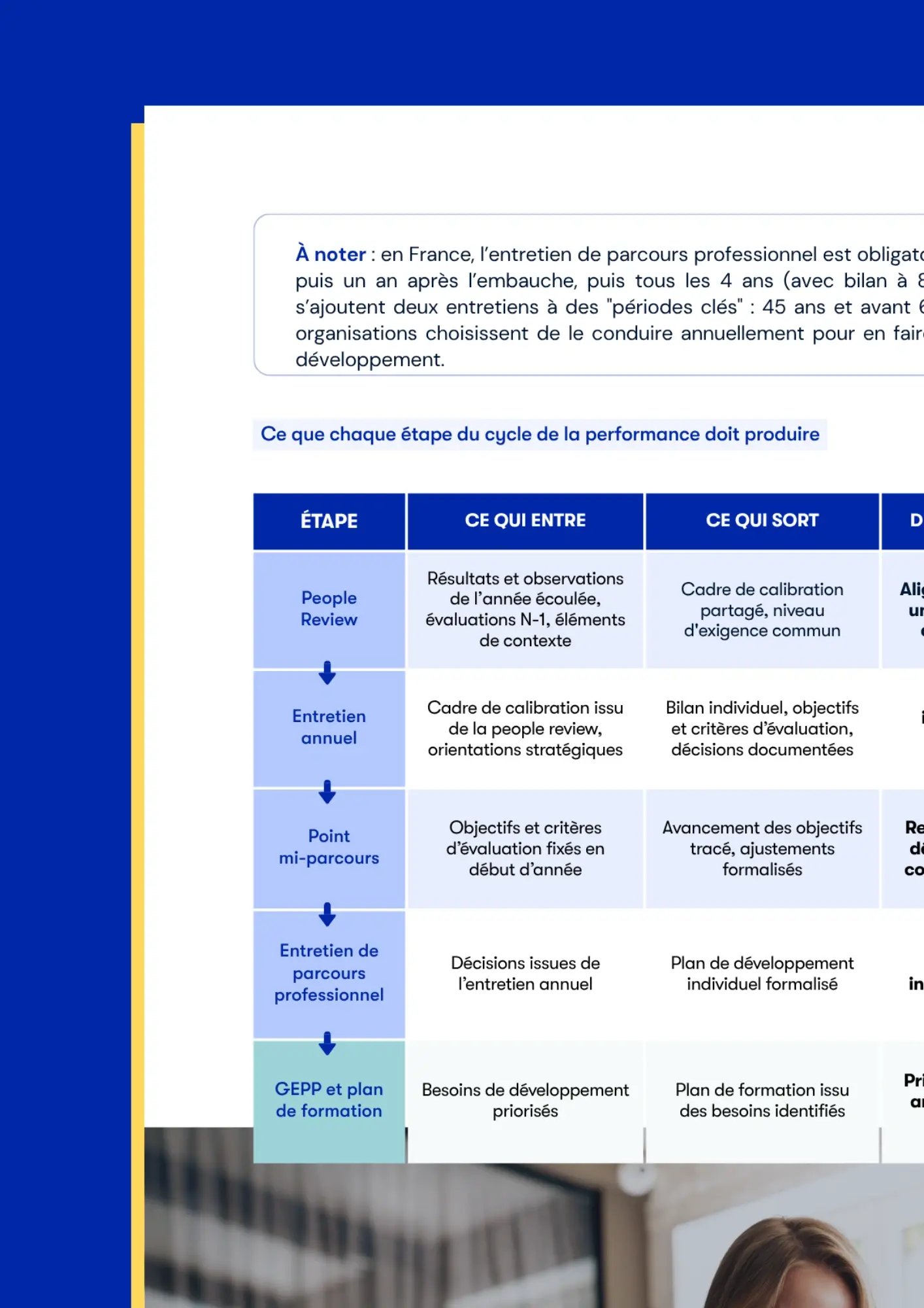 cycle_de_la_performance_skillup_3