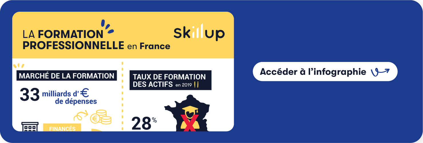 Infographie chiffres clés formation professionnelle