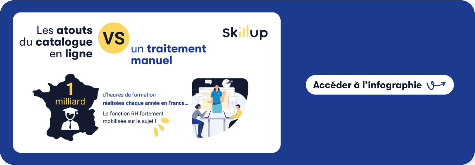 Infographie le catalogue de formation en ligne