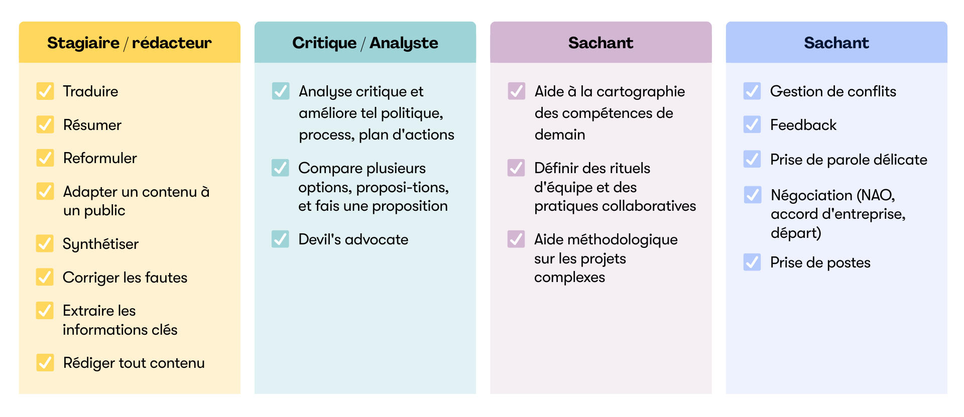 Les différents cas d'usages de l'IA RH