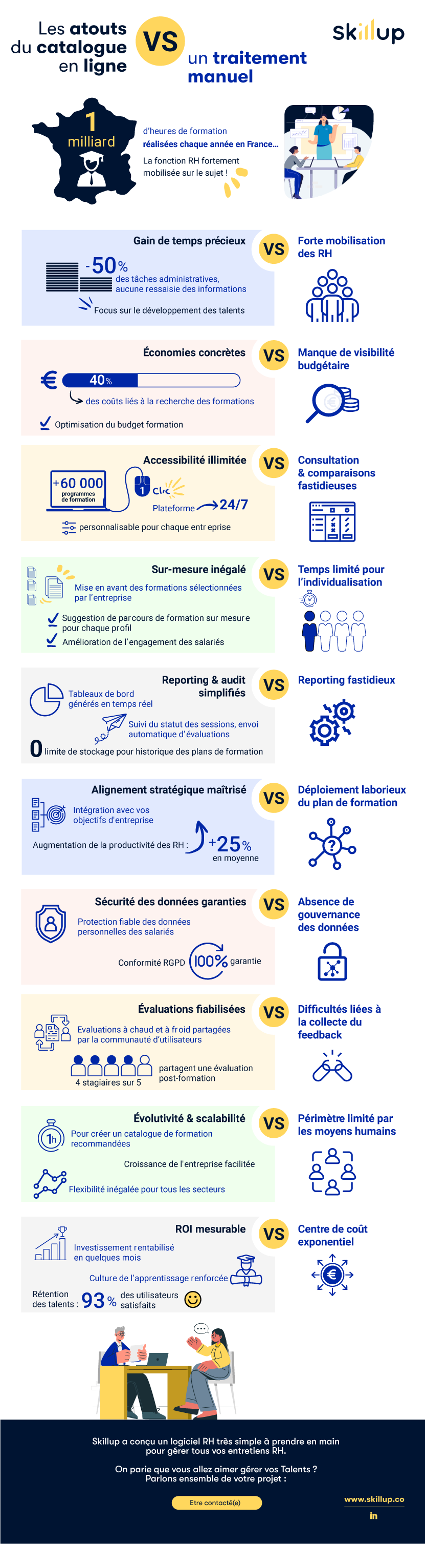 infographie : les atouts du catalogue en ligne