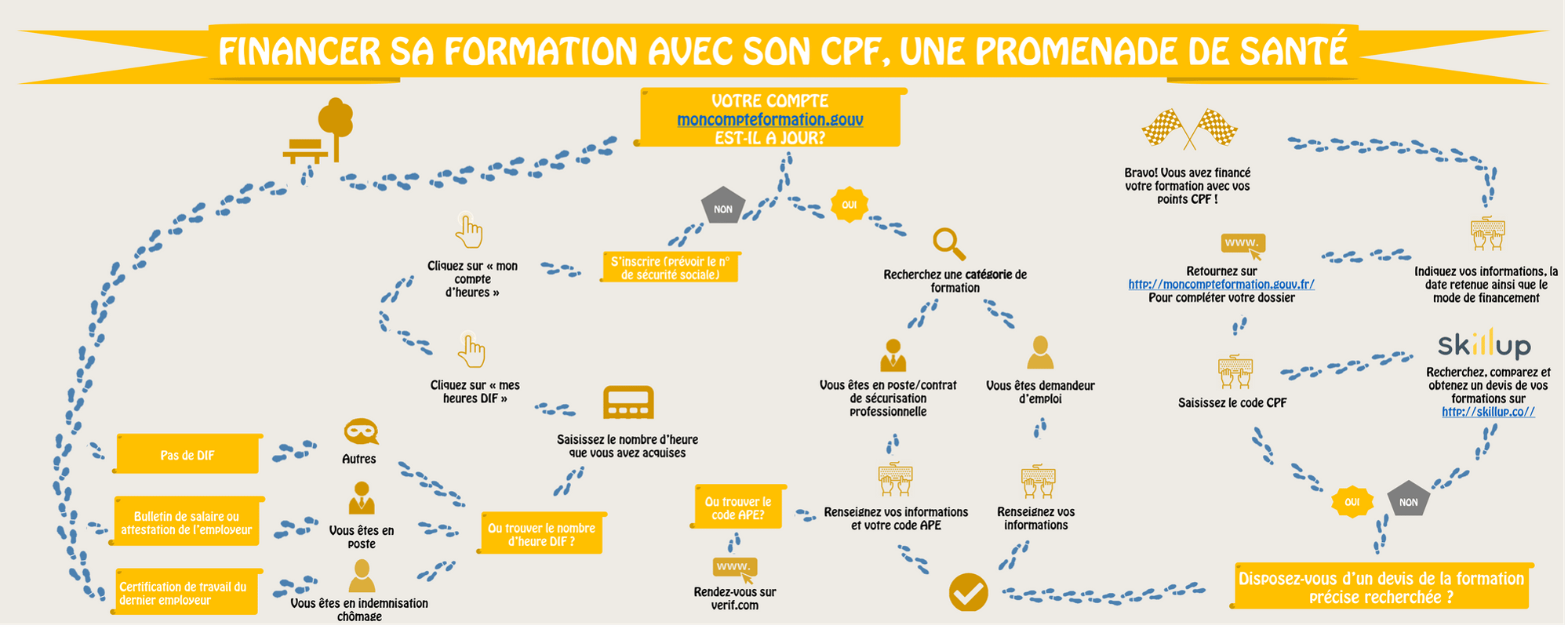 financer-son-cpf2