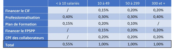 tableau-taxe-formation