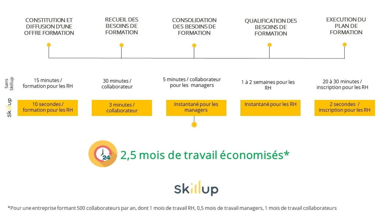 visuel-gain-de-temps