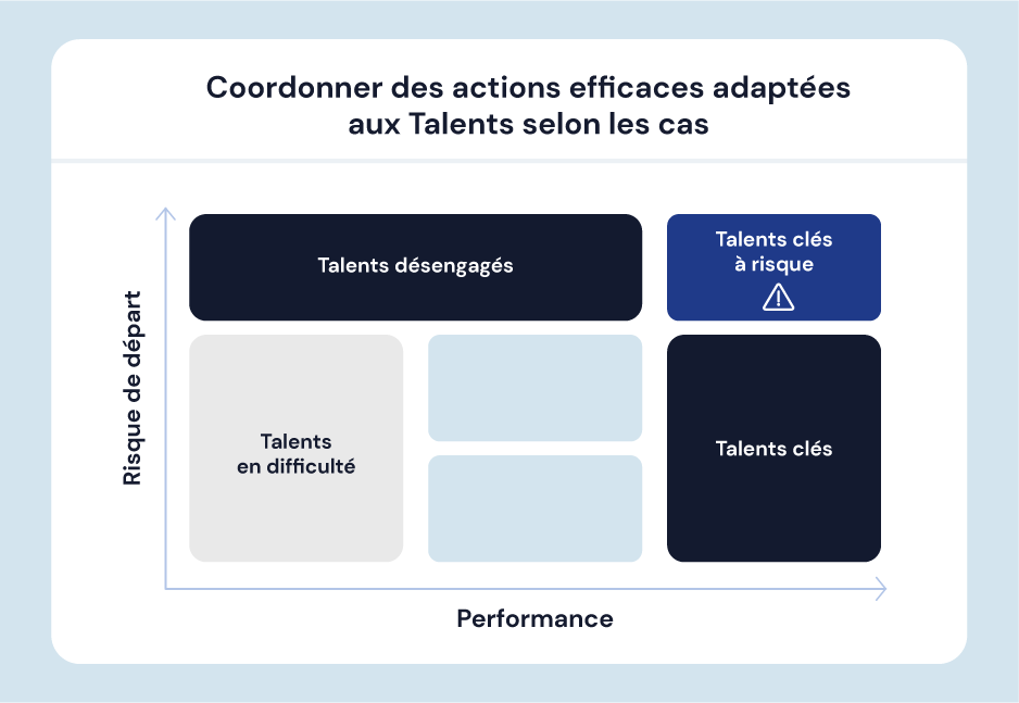 exemple de matrice 9 box