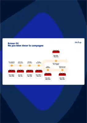 Skillup_Carrousel_Webinaire_Les5Erreurs_03