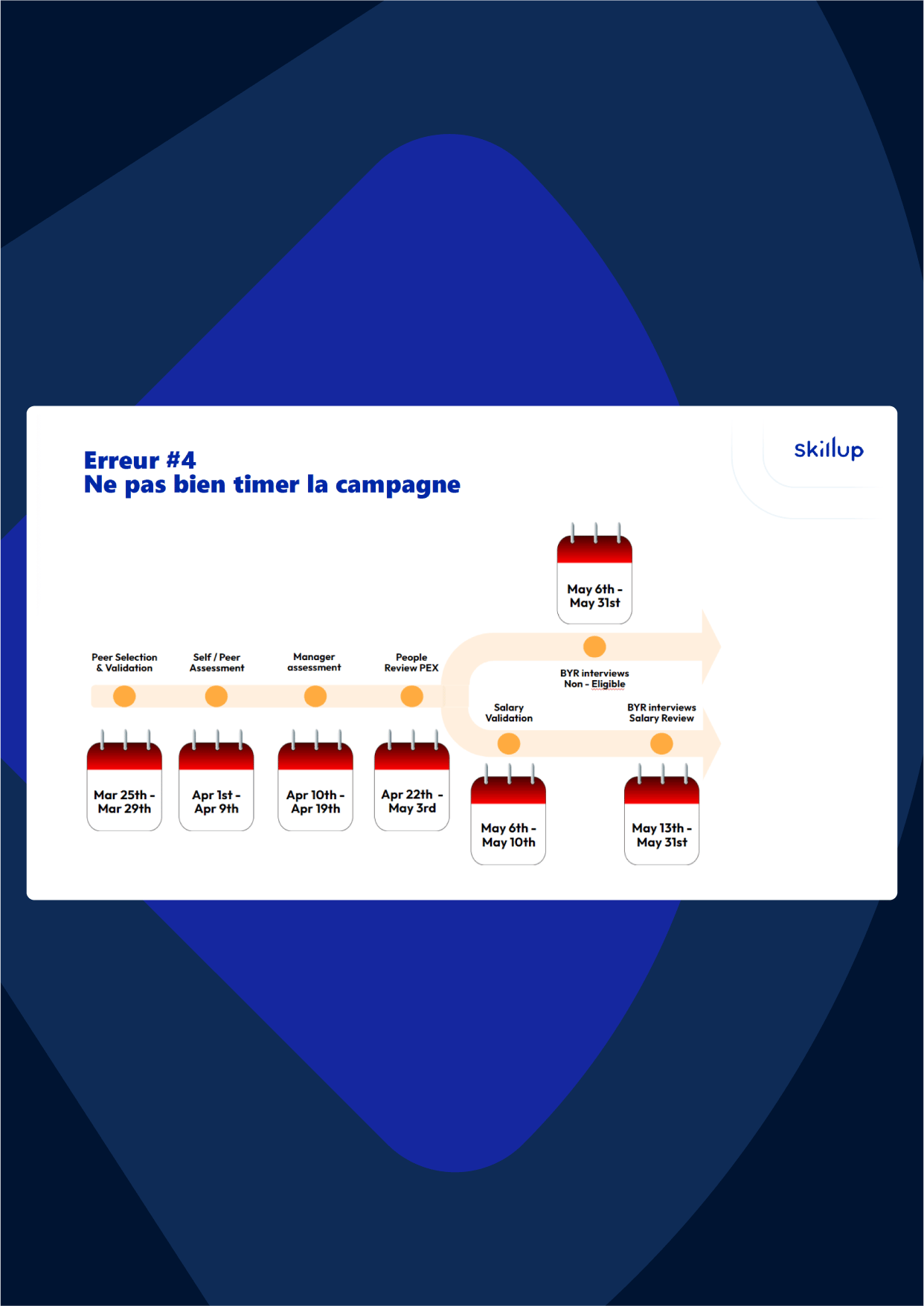 Skillup_Carrousel_Webinaire_Les5Erreurs_03