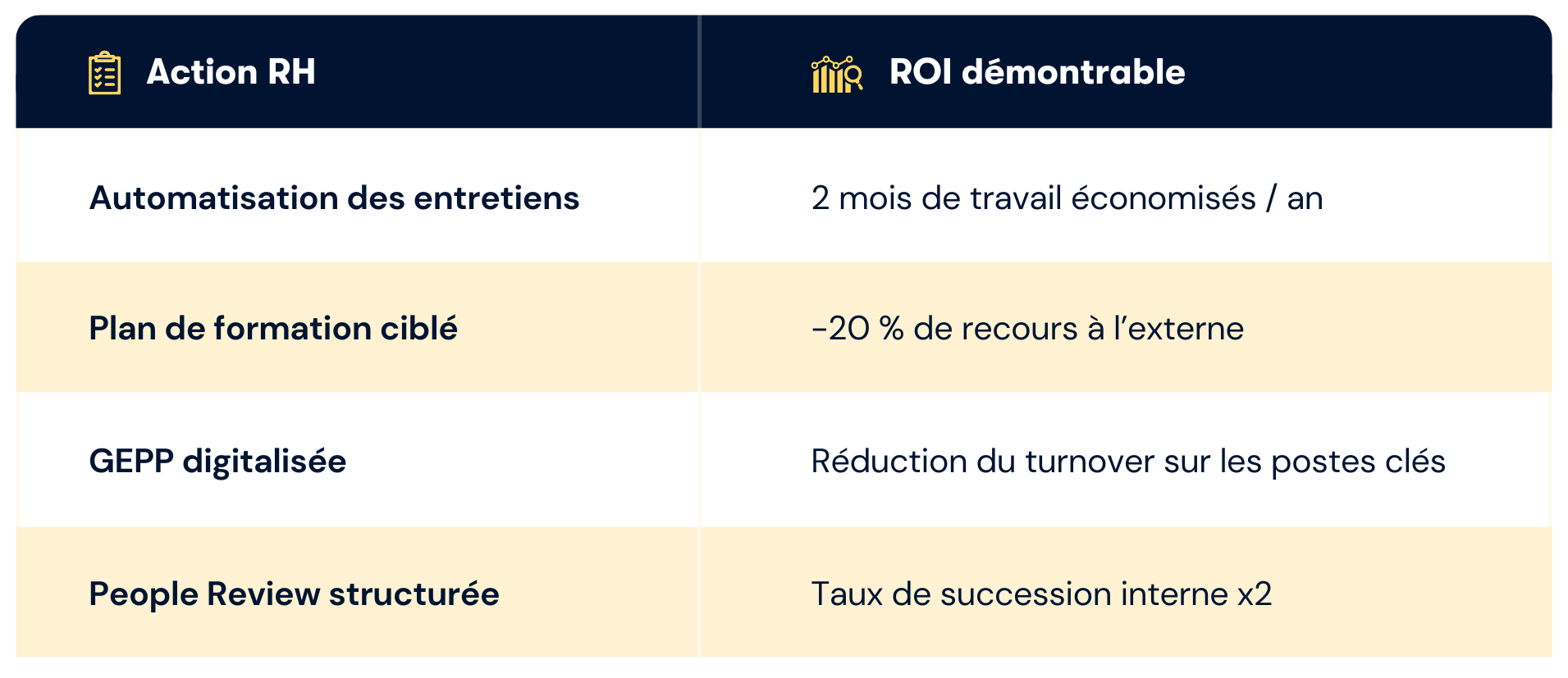 Tableau_ActionRH_ROI