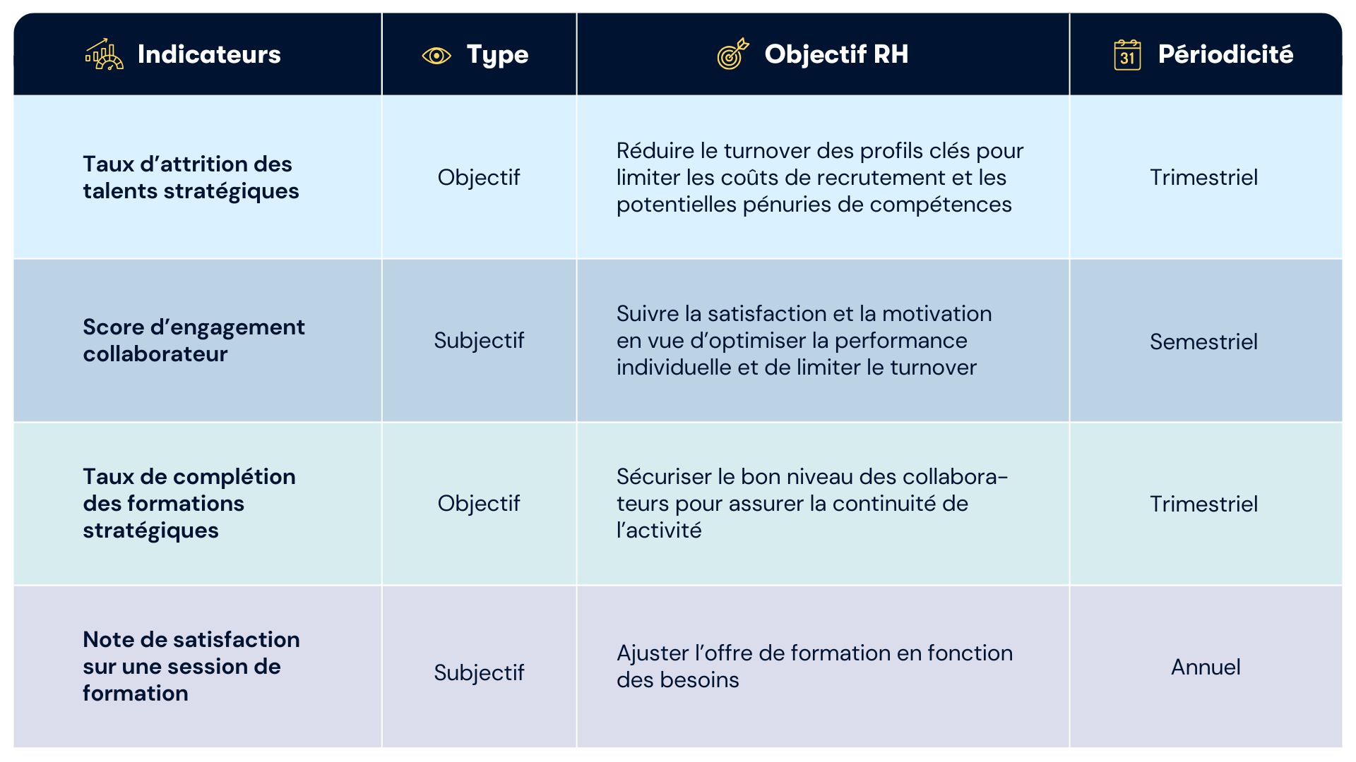 Visuel_IndicateursRH