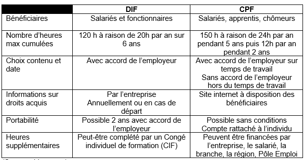 visuel-dif